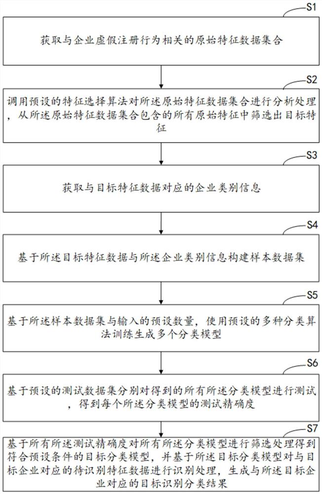 基于模型的风险识别方法、装置、计算机设备和存储介质