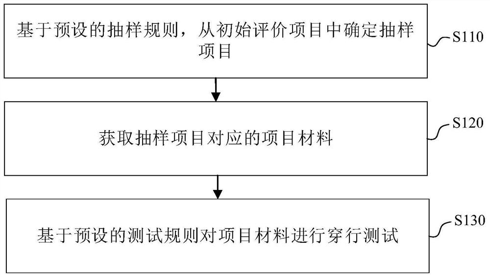 穿行测试方法、装置、电子设备及计算机可读存储介质