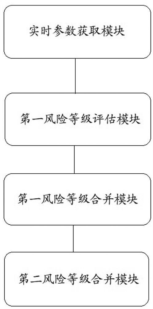 一种实时电网风险自动评估系统和方法