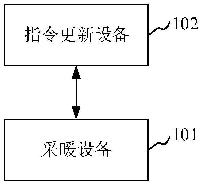 采暖计划系统及方法