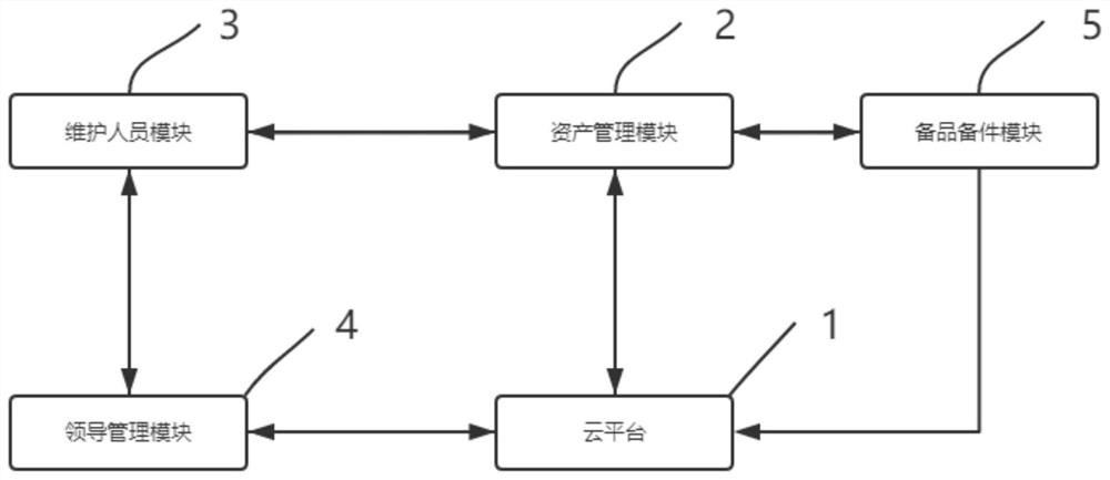 机电设备高效运维管理算法