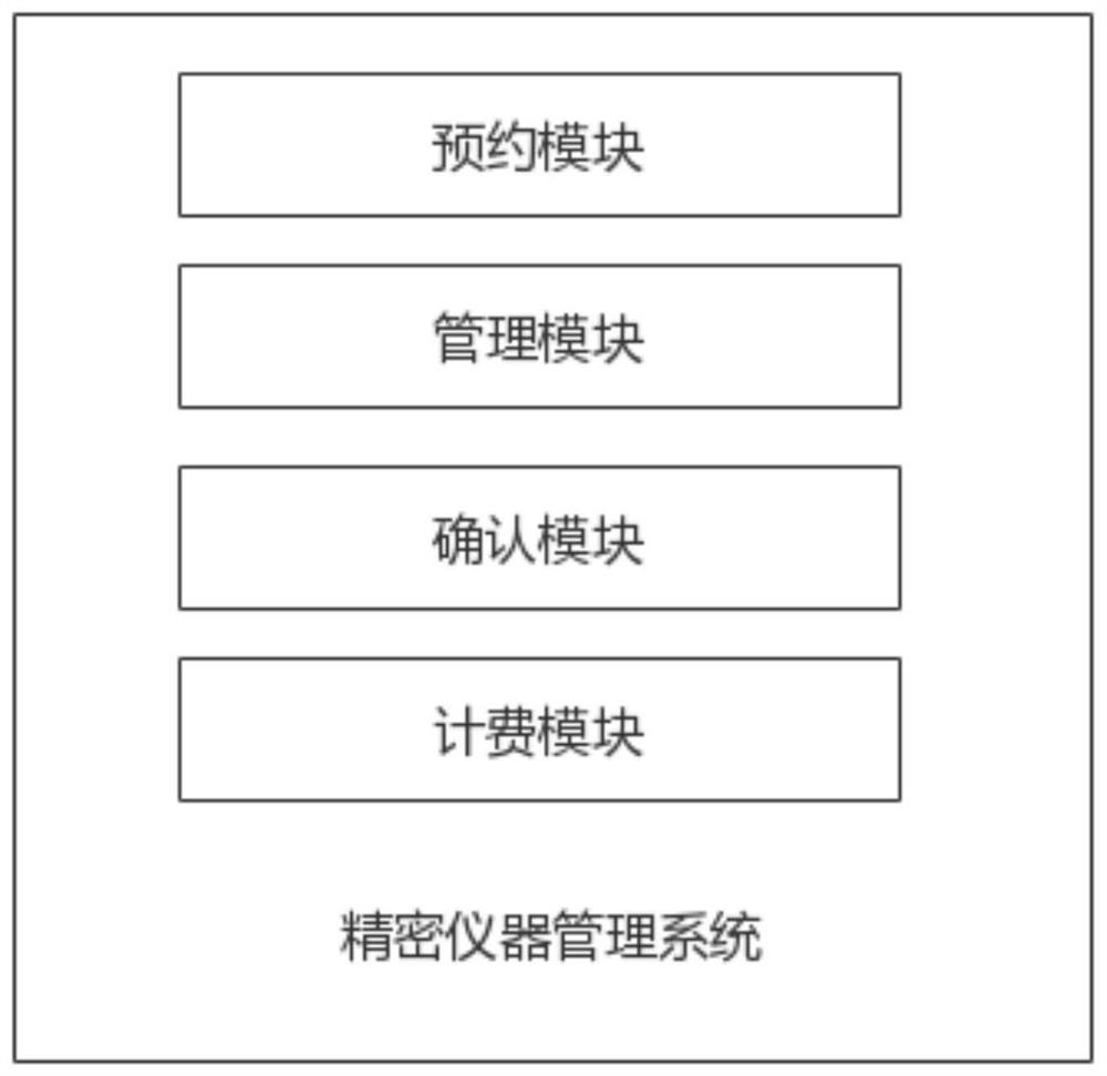 一种用于倒置荧光显微镜的精密仪器管理系统