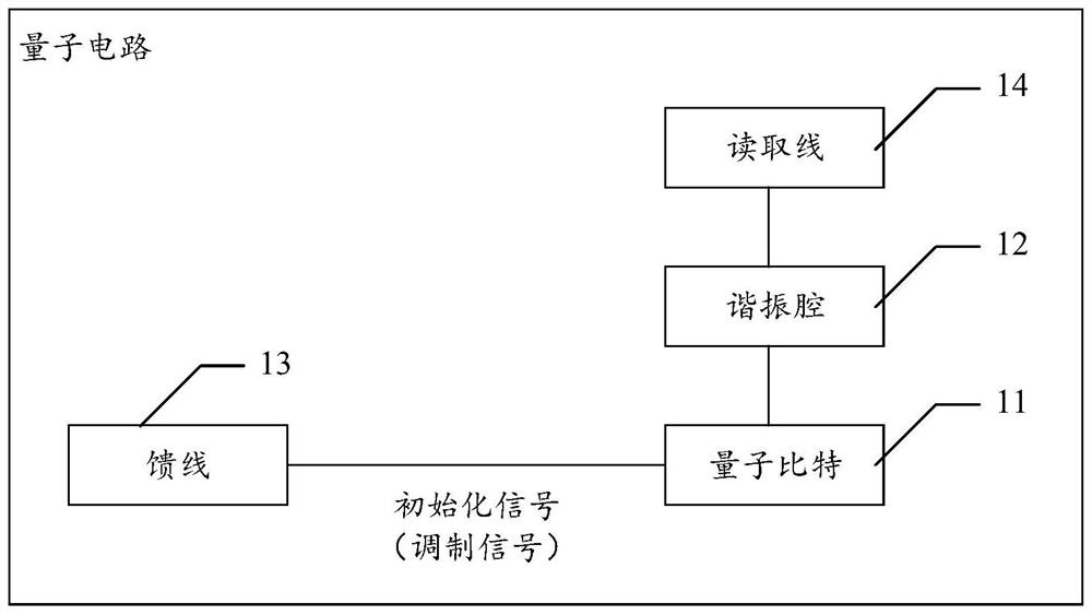 一种量子电路及量子处理器