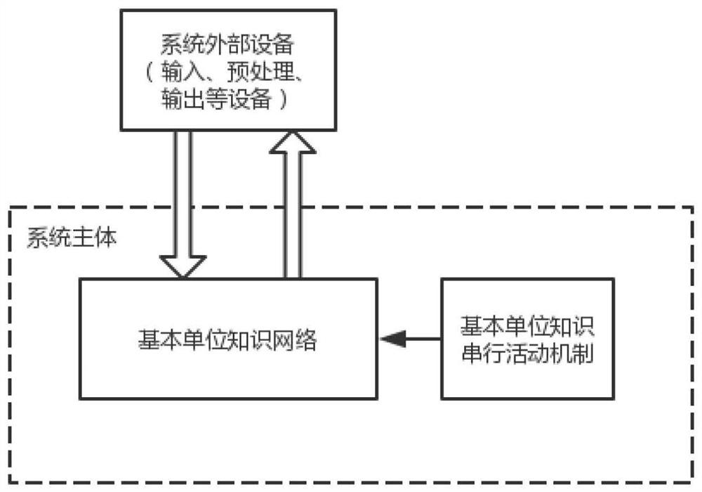 一种使机器产生意识的方法、装置、系统及存储介质