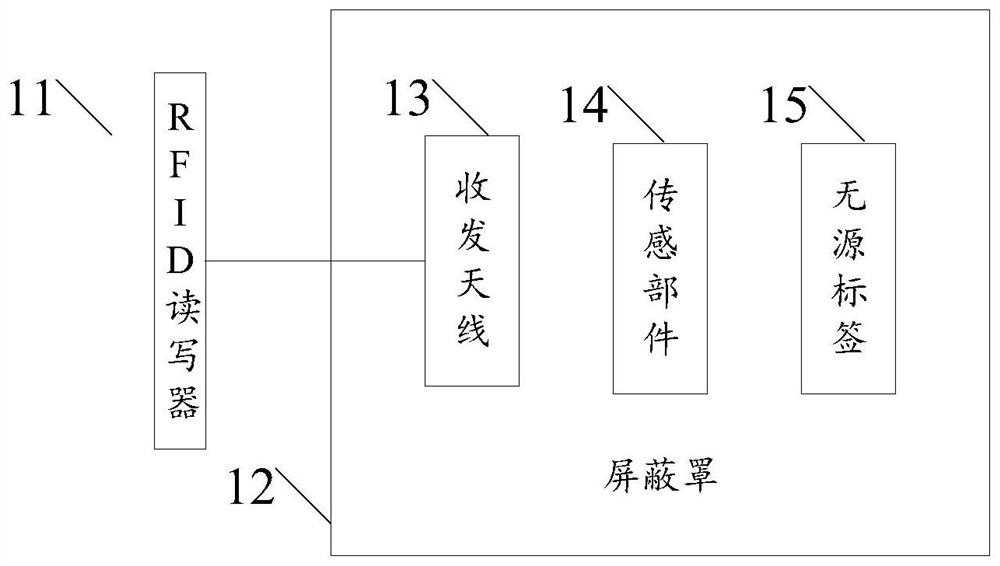 RFID传感系统和检测方法