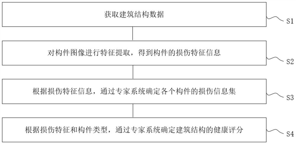 建筑结构健康状况检测方法、系统及修缮方案确定方法