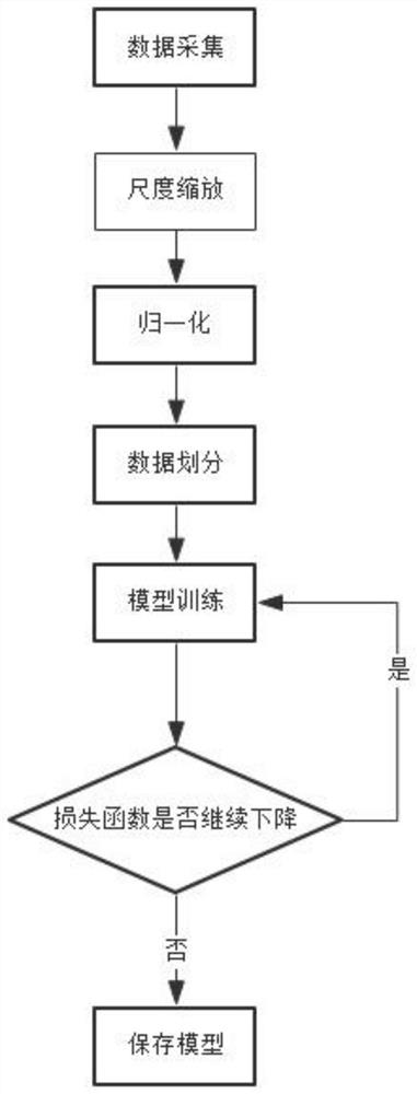 一种基于CNN-LSTM的图像字幕压缩方法