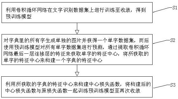 一种基于中心损失的文字识别改进训练方法