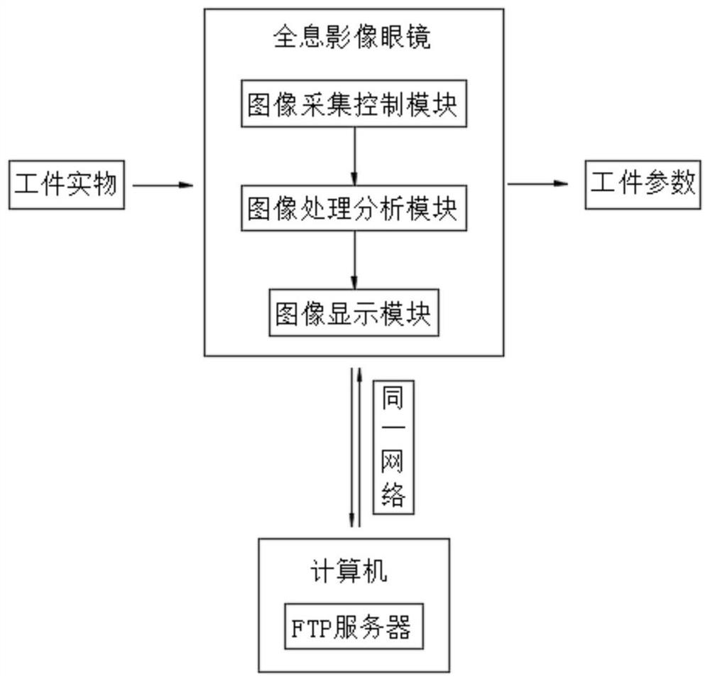 一种基于AR辅助的汽车工件装配图像识别方法及系统