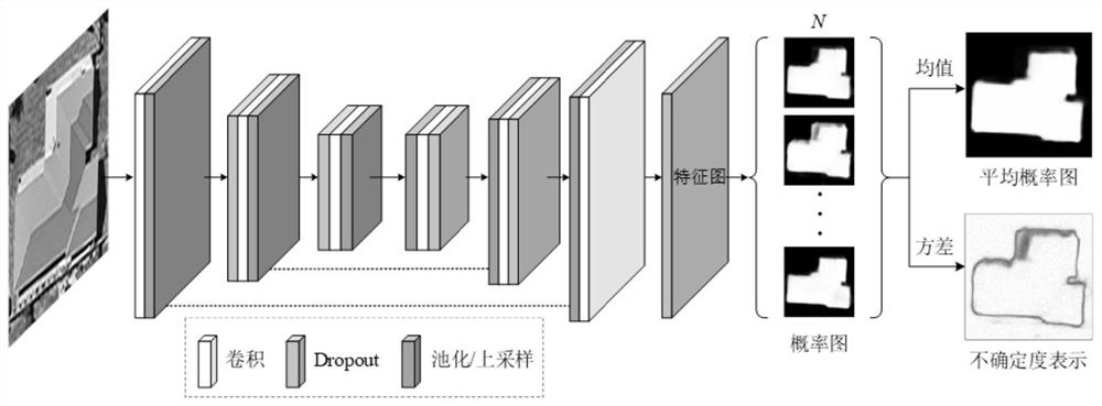 一种遥感影像建筑物识别模型的不确定性估计方法