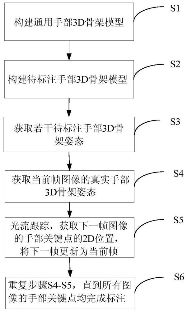 一种手部3D关键点的标注方法