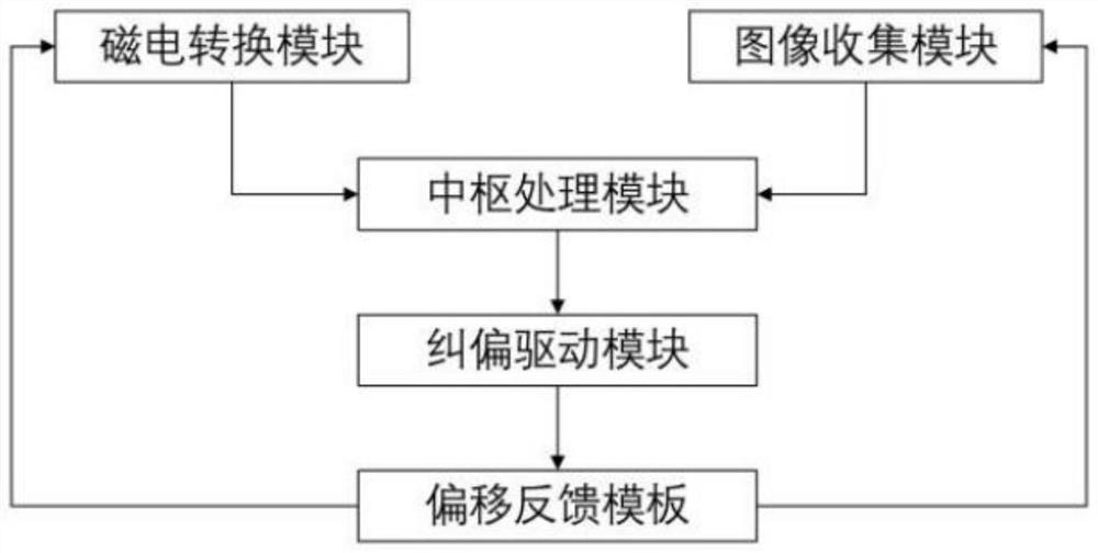 一种基于电磁信号和图像信息的智能化移动终端