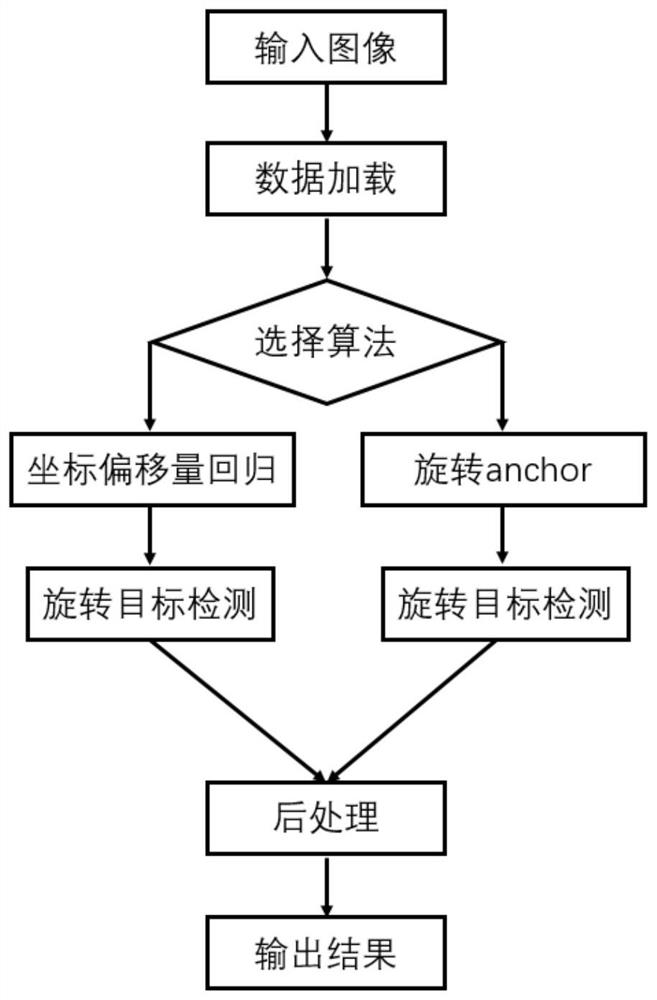 一种基于YOLOv5的旋转目标检测方法