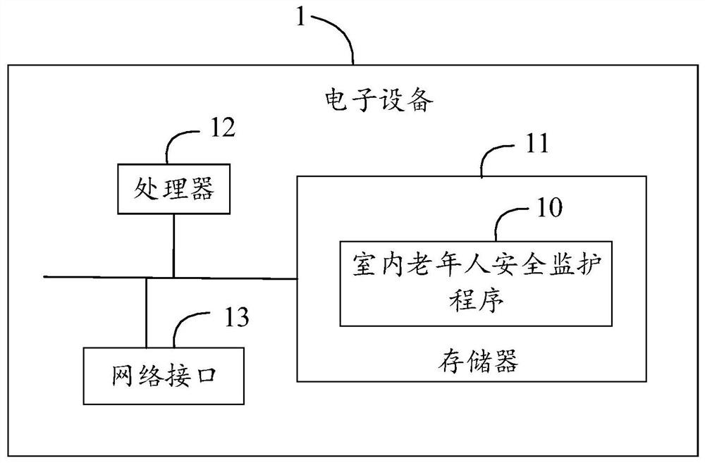 室内老年人安全监护方法、系统、电子设备及介质