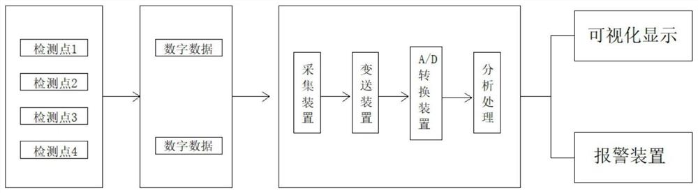 一种基于D-S证据理论的网络异常检测方法