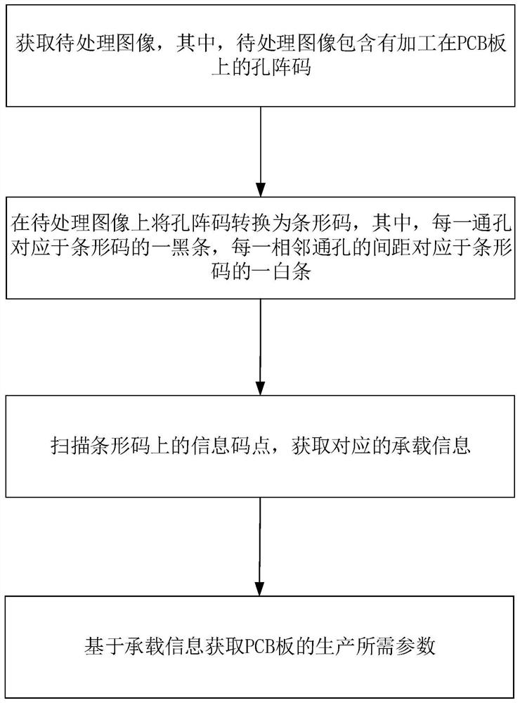 孔阵码及其制作方法以及结合孔阵码的识别方法