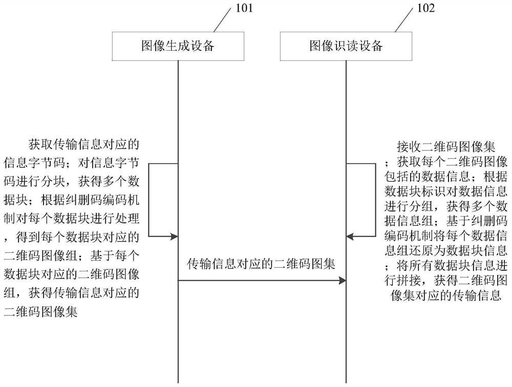 一种数据传输方法、装置及设备