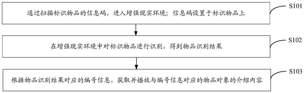 展示方法、装置、设备及计算机可读存储介质