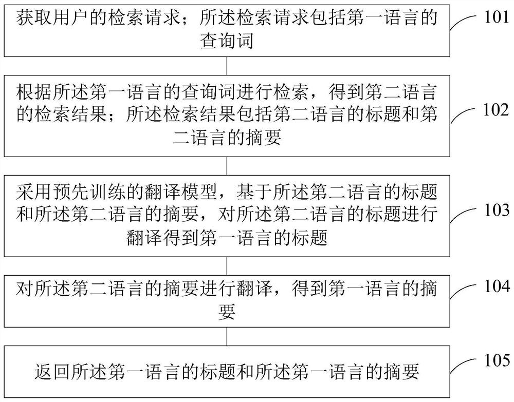 一种跨语言检索方法、装置和电子设备