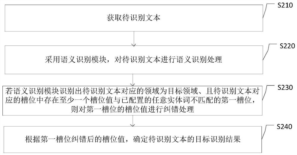 语义识别方法、装置、电子设备及存储介质