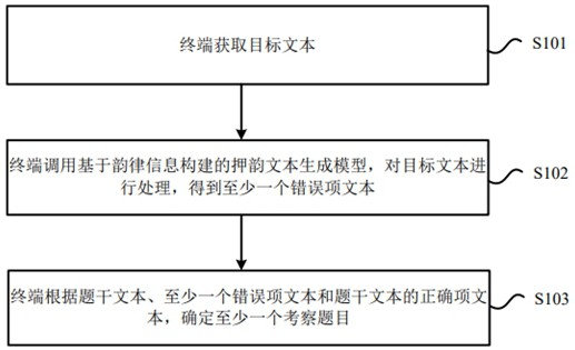 文本生成方法和装置