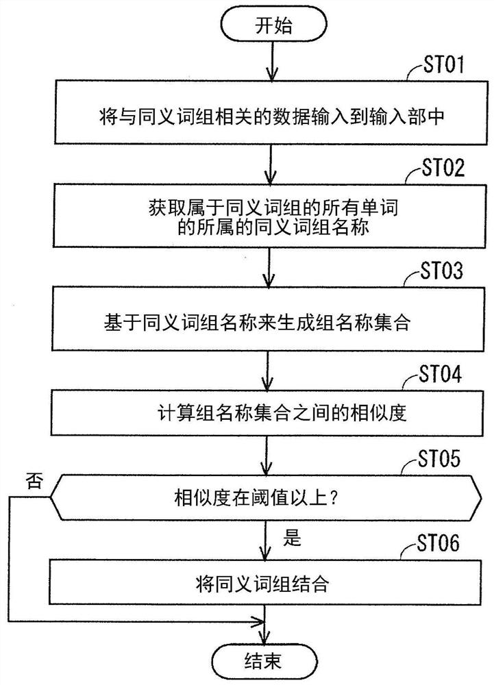 相似度计算装置、记录介质以及相似度计算方法