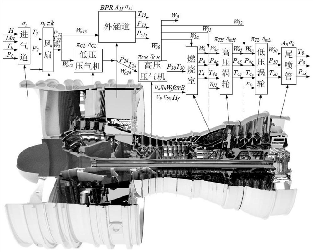 面向涡扇发动机的数字孪生物理层的构建方法