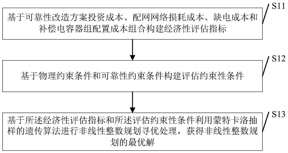 辐射型配电网可靠性与经济性综合评估方法及装置