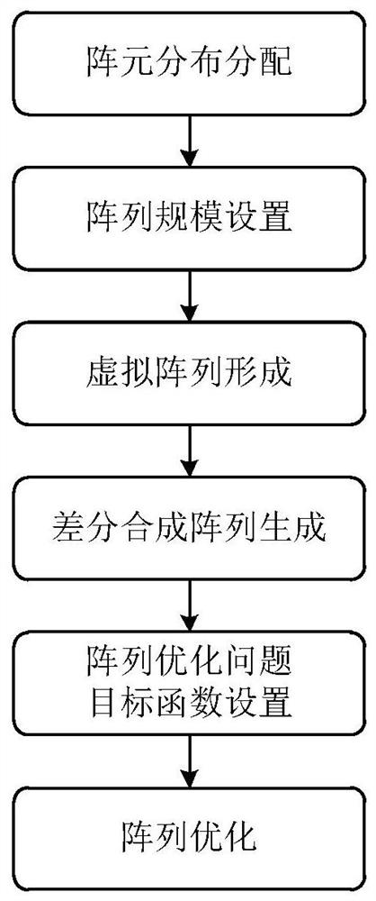 传感器阵列的信号处理方法、装置、设备及存储介质