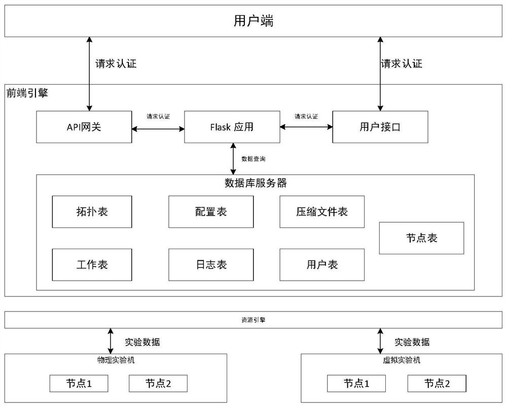 一种物联网靶场设计方法