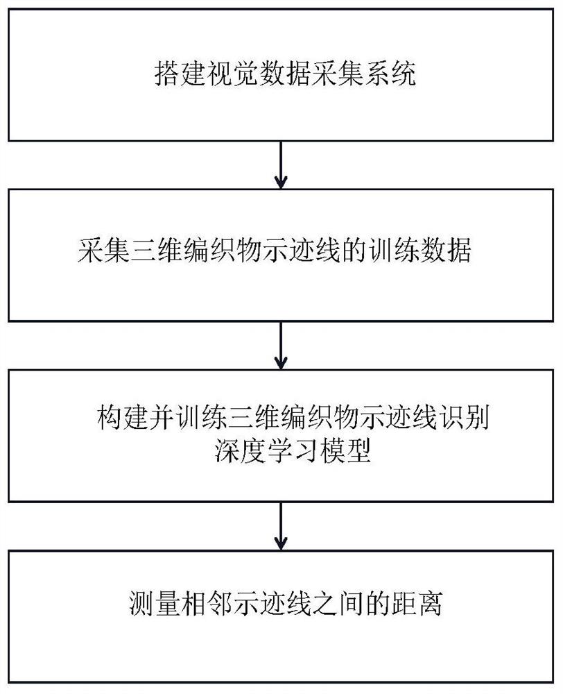 一种三维编织物示迹线间距检测方法