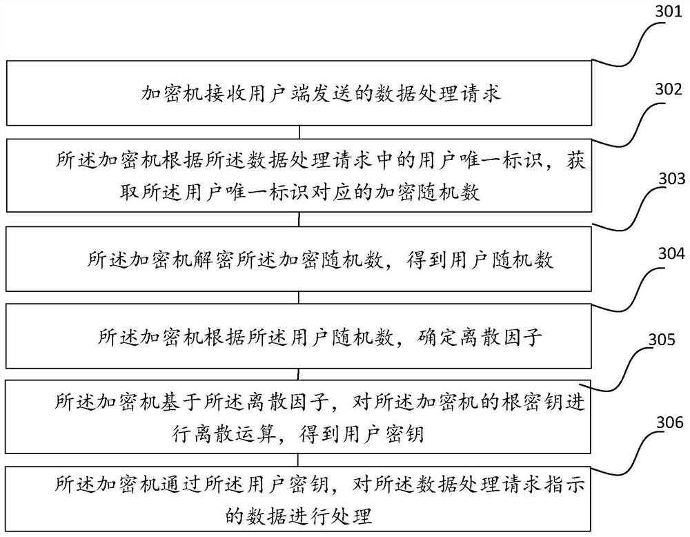 一种数据处理方法及装置