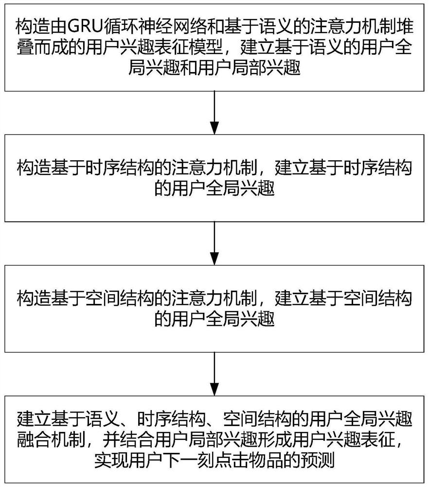 一种基于结构和语义注意力堆叠的会话推荐方法及系统