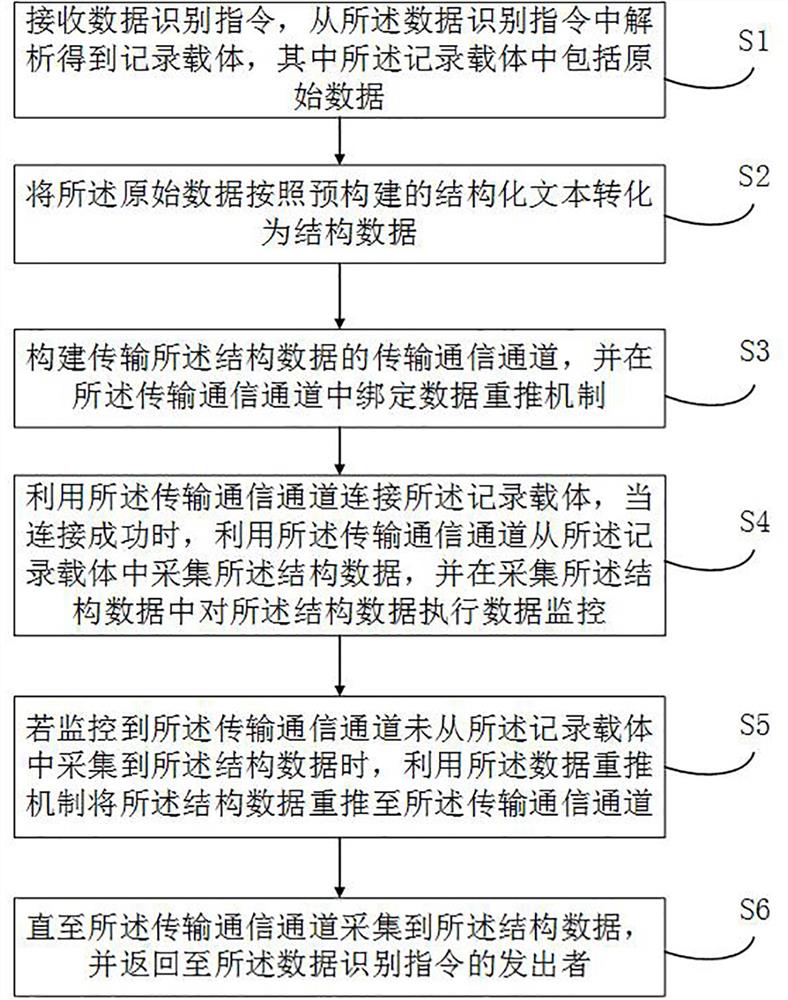 记录载体的数据识别方法、装置、电子设备及存储介质