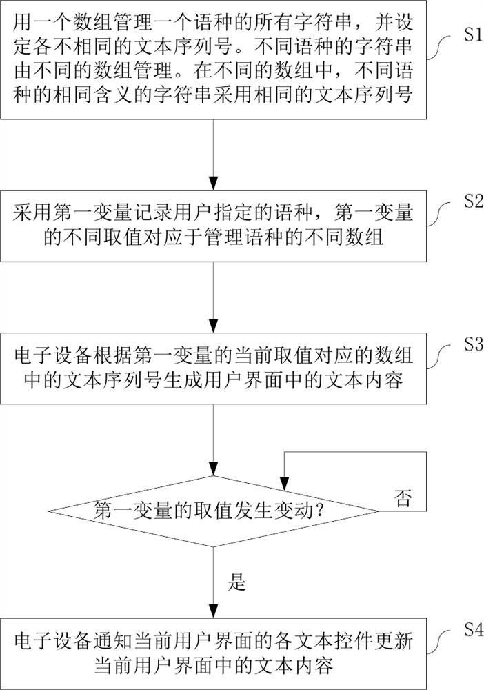 一种LVGL上的多语种切换方法及装置