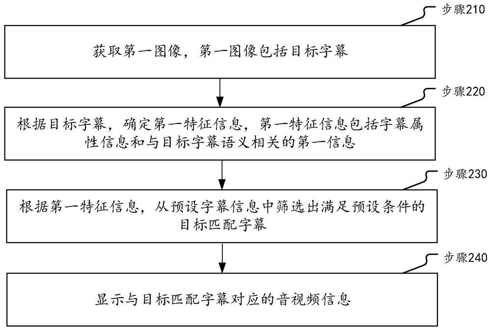 信息处理方法、装置、电子设备及存储介质