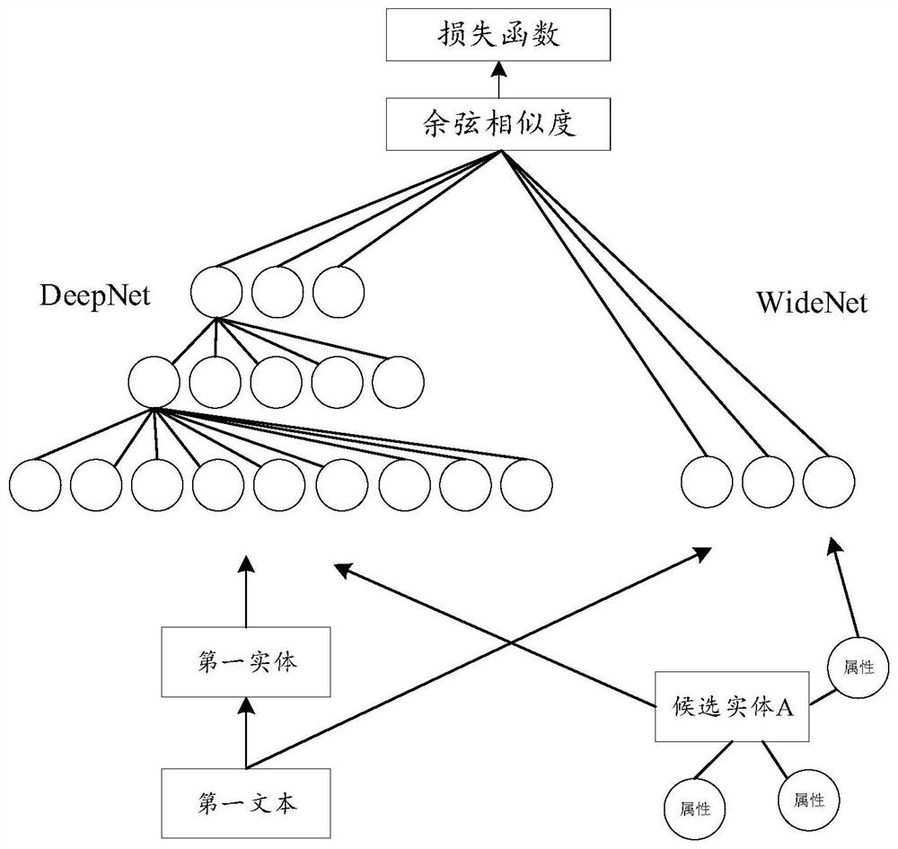 一种短文本实体链接方法、装置、计算设备与存储介质