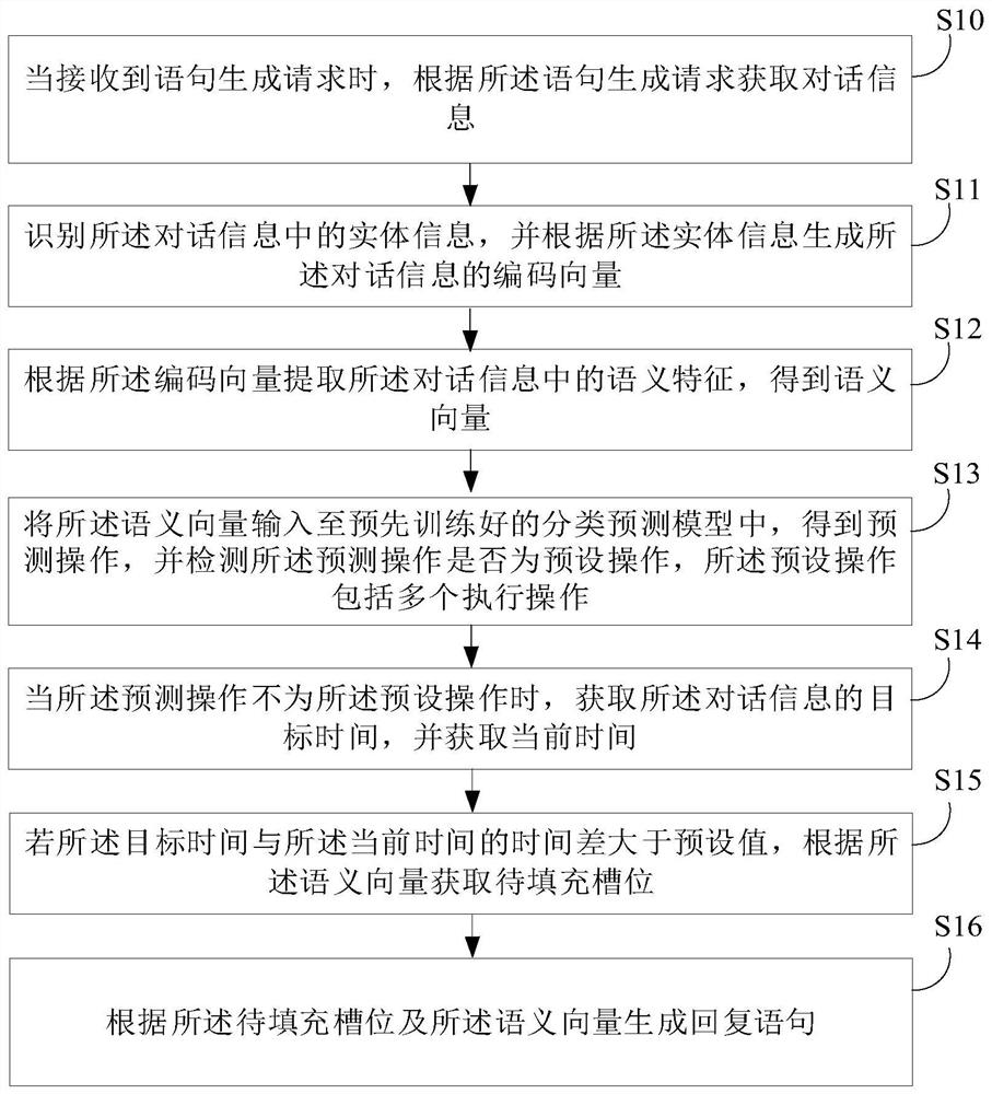 回复语句生成方法、装置、设备及存储介质