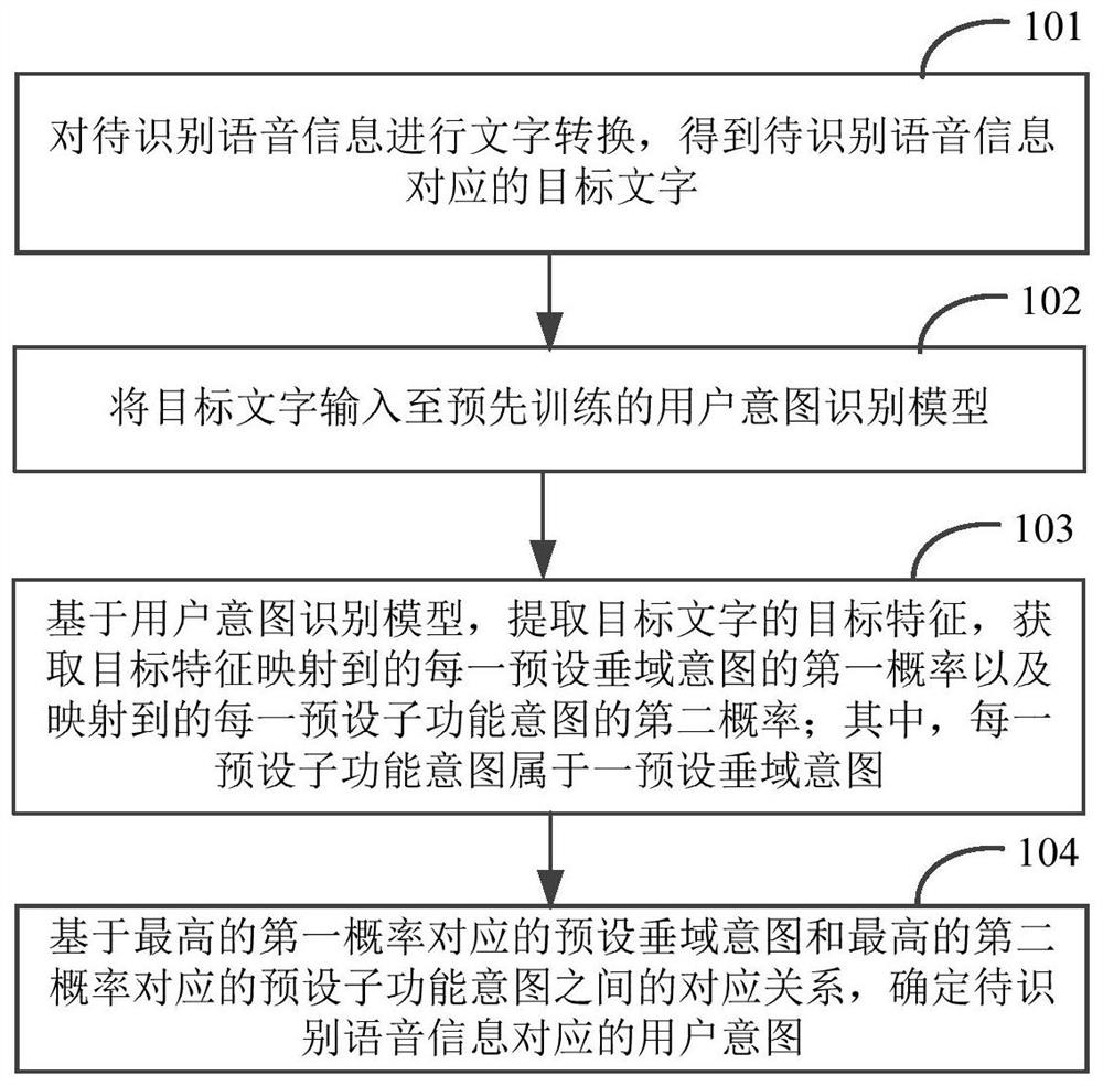 一种用户意图确定方法及装置