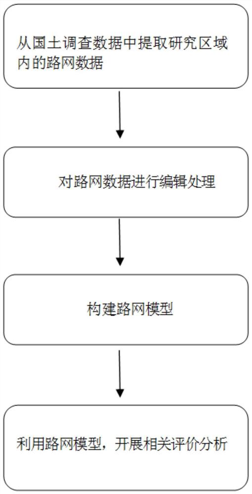 一种基于国土调查数据的路网模型构建方法