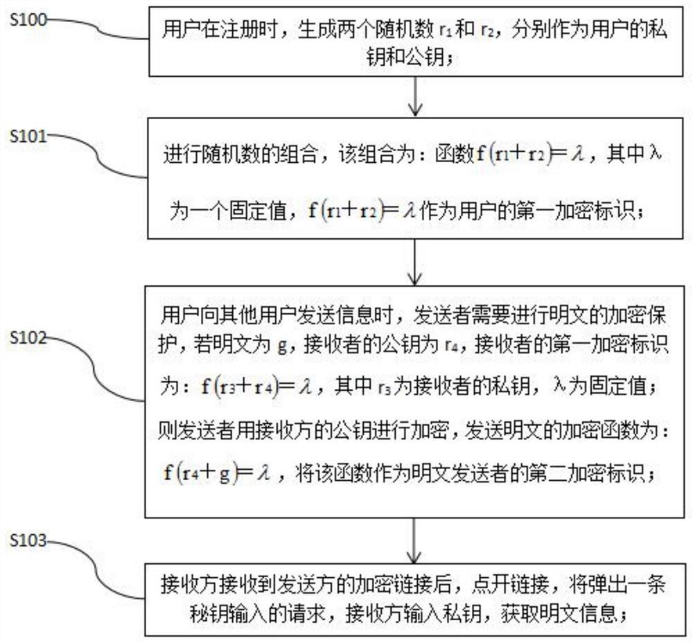 一种基于区块链发送数据加密保护的方法