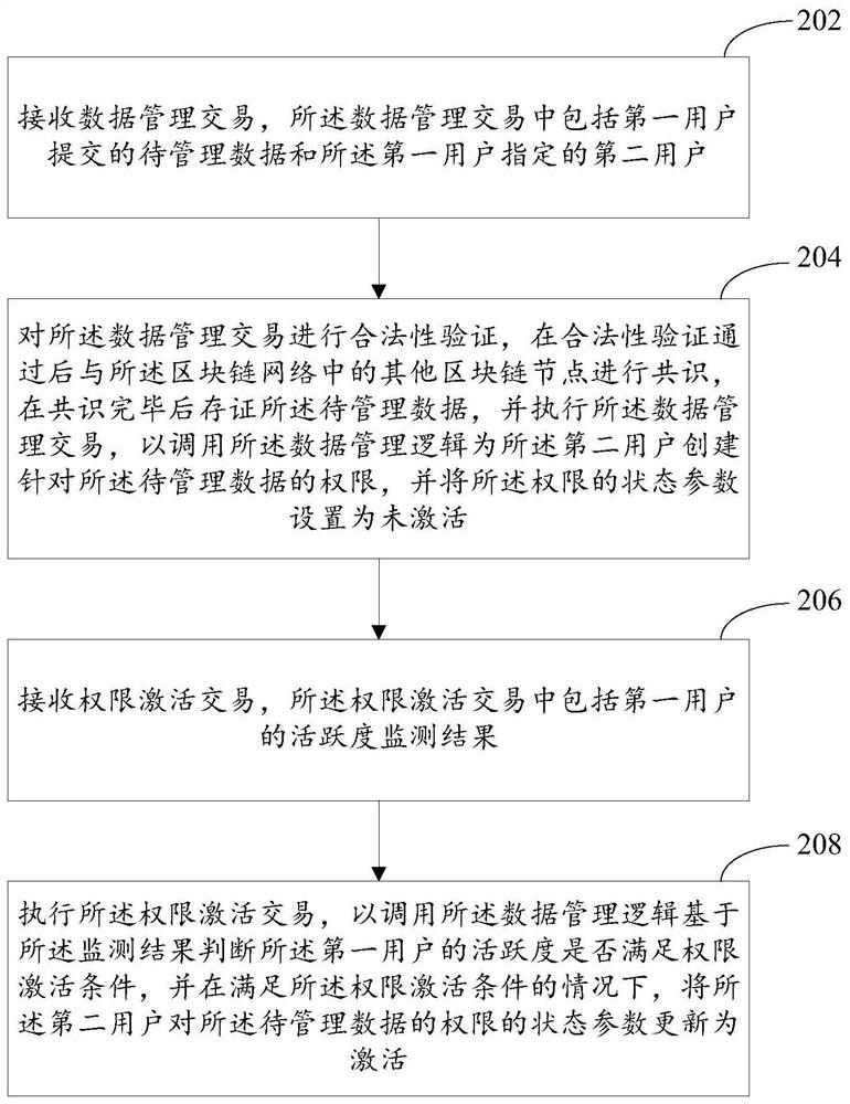 一种基于区块链的用户数据管理方法和装置