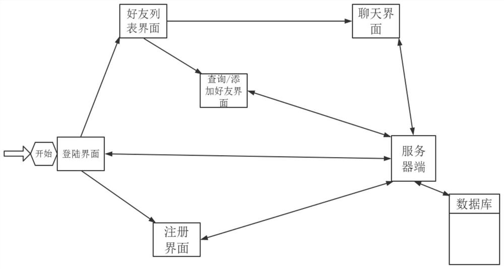 一种基于Java和Mysql数据库的即时通讯系统及方法