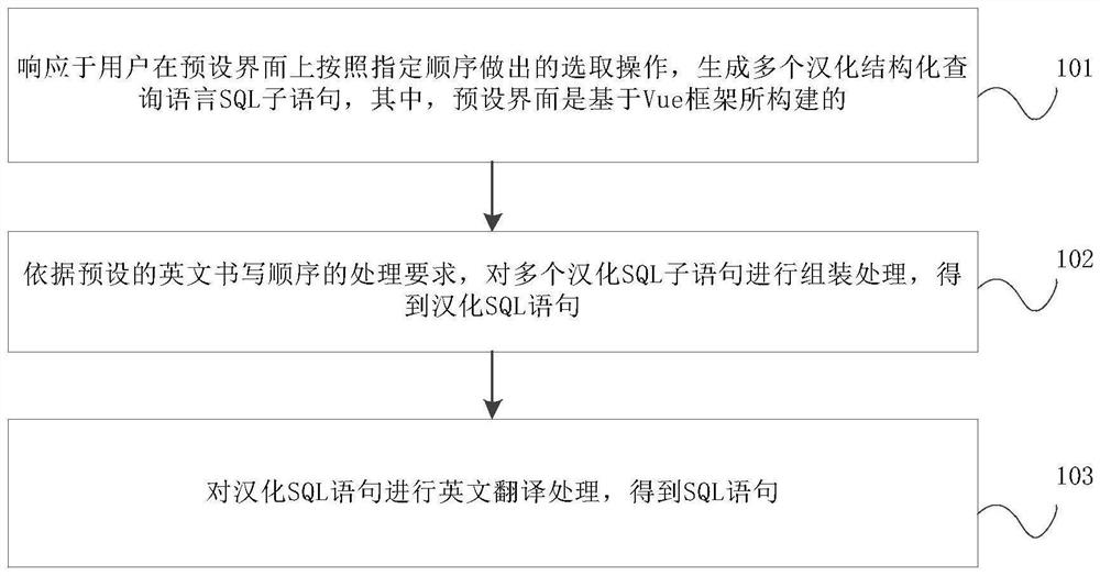 SQL语句生成方法、装置、电子设备及存储介质