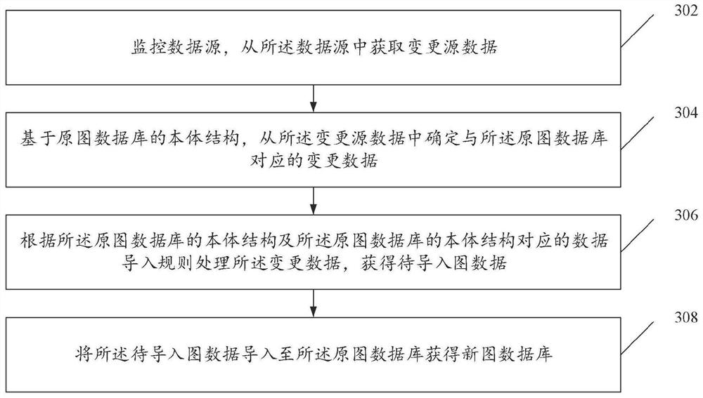 一种图数据库更新方法及装置