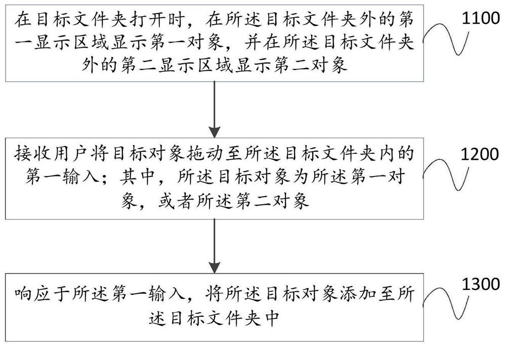 文件夹的整理方法和装置