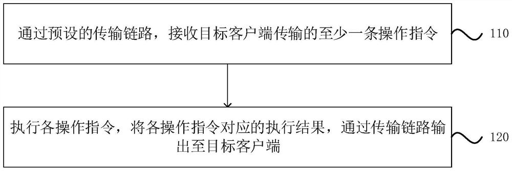 一种信息交互、串口配置方法、装置、设备和介质