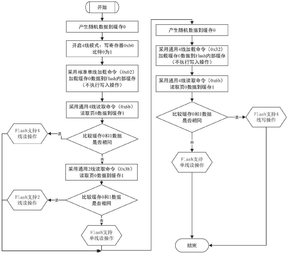 一种SPI NOR及NAND闪存传输模式识别方法