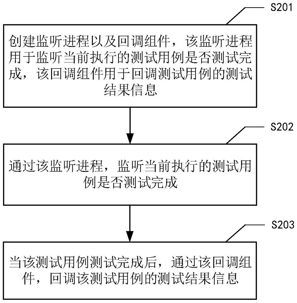 测试方法、装置、系统及存储介质