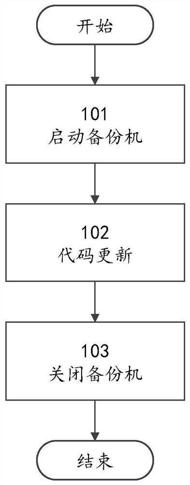 一种星座在轨信息注入方法